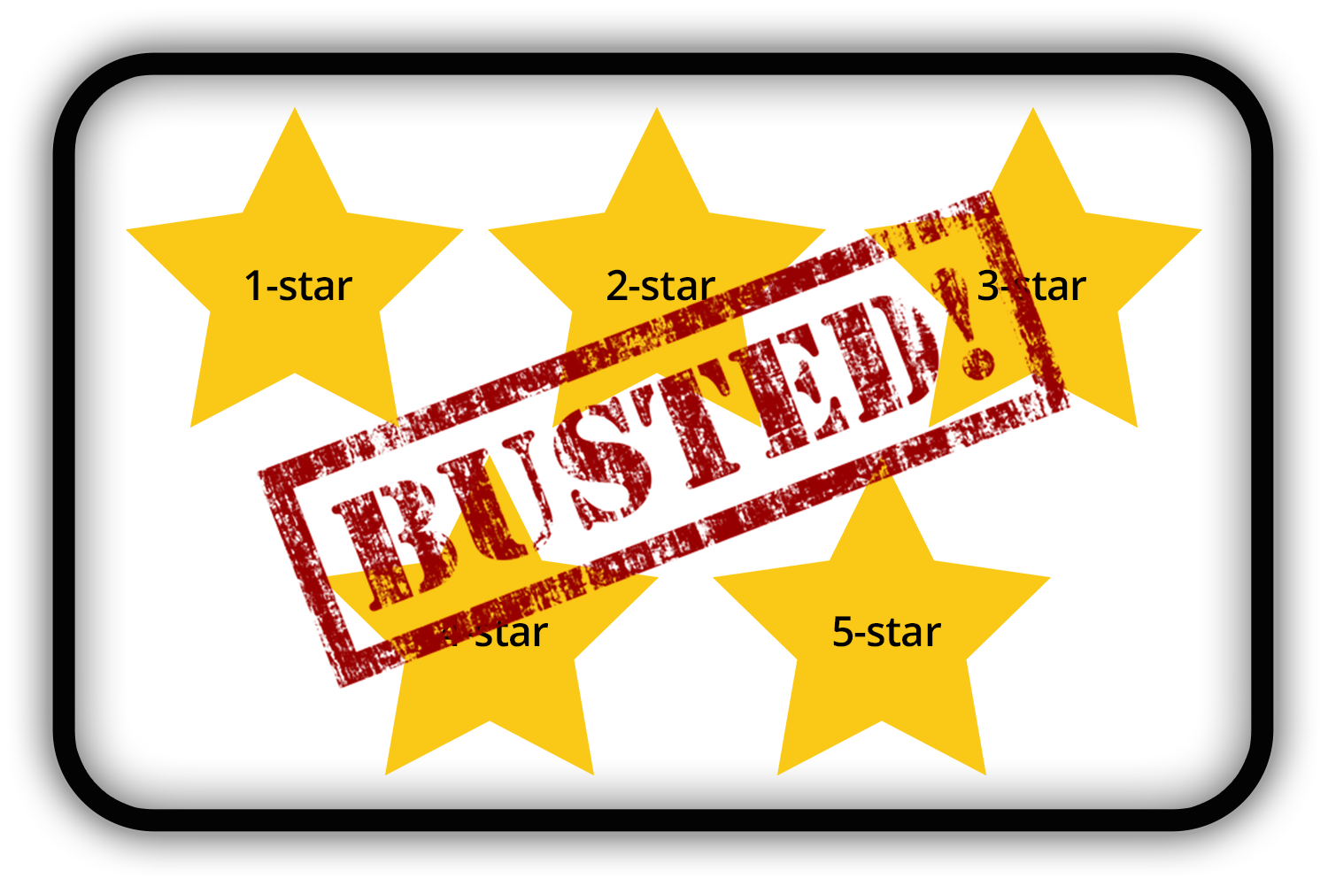 Morningstar Ratings Busted Fails